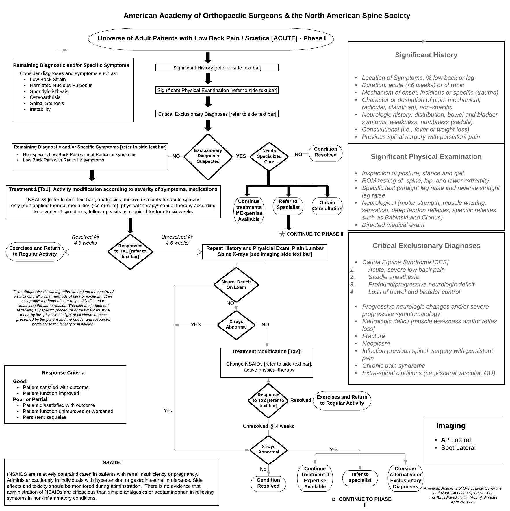 Dr Nordt Brings Back Orthopaedic Clinical Algorithm For Lower Back Pain